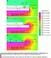 Figure 11 - Axisymmetric potential distribution around three types of measuring cell for 0.4 mm thick samples (plotted using FEMM®)