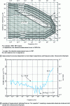 Figure 15 - Vector measurement of voltage and current by synchronous detection