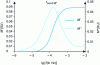 Figure 21 - Typical spectral signature of the M' and M" modules corresponding to a conduction mechanism