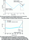 Figure 24 - Effect of series and contact resistances on spectra