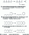 Figure 4 - Examples of selective processes