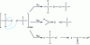 Figure 10 - Alkoxy decomposition