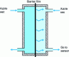 Figure 5 - WVTR measurement principle