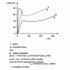 Figure 2 - Tensile curves for polyamide 6-6