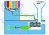 Figure 15 - Principle of the Polytrend® multi-dosing system – Color infusion Plus' (source Evonik – Degussa)