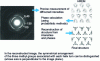 Figure 13 - Combination of high-resolution imaging and electron diffraction used to determine polypropylene structure 