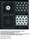 Figure 9 - High-resolution imaging of a polypropylene crystal  ([001] parallel to the beam)