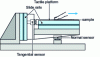 Figure 12 - Schematic view of Renault SAS tribometer