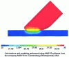 Figure 15 - Temperature distribution within a 2D thermal model of the human finger after 20 s when in contact with an ABS substrate from