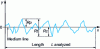 Figure 9 - Summary diagram of profilometric parameters from