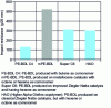 Figure 11 - Impact resistance of PE-BDL families