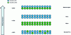 Figure 11 - Different PLA microstructures