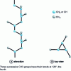 Figure 4 - Helical shaping of the isotactic chain