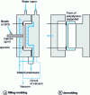 Figure 17 - Molding pre-expanded polystyrene to shape