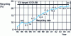 Figure 43 - Industrial and commercial EPS recycling rate since 1993