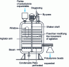 Figure 8 - Batch pre-expander (source: BASF)