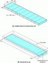 Figure 12 - Geometry of the screw channel unrolled flat