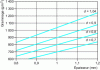 Figure 20 - Density-thickness-grammage nomogram for an expanded PS sheet with a thickness between 0.8 and 1.2 mm