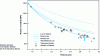 Figure 26 - Modelling
of tensile test results [18].