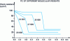 Figure 11 - Impact resistance as a function of thickness for standard polycarbonates