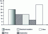 Figure 2 - COPE applications: breakdown