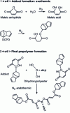 Figure 5 - Synthesis of unsaturated polyesters with DCPD using the acid addition process