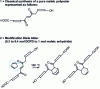 Figure 6 - Synthesis of unsaturated polyesters with DCPD using the Diels Alder process