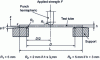 Figure 10 - Three-point bending device (according to NF EN ISO 178)