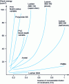 Figure 16 - Influence of stress concentrations on Charpy shock resistance (Monsanto doc.)