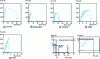 Figure 20 - Examples of force-deflection characteristic curves with different types of failure and force-time in instrumented Charpy impact (based on ISO 179-2).