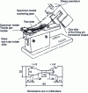 Figure 22 - Impact-traction test device and double-shouldered specimen (in accordance with NF EN ISO 8256)