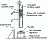 Figure 23 - Multiaxial mass impact test device (according to ISO 6603)