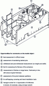 Figure 3 - Typical thermosetting resin object (according to standard T 58-008)