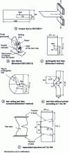 Figure 6 - Special film tensile tests to analyze tearing behavior