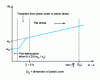 Figure 29 - Determination of the essential work of fracture under plane stress and plane strain (from )