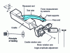 Figure 9 - Schematic diagram of an alternating bending rotation fatigue machine (based on NF T 51-120-2 standard)