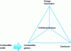 Figure 1 - Fire Tetrahedron