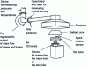 Figure 10 - Calorimeter cone for heat flow measurement to ISO 5660-1