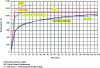 Figure 13 - Example of standardized fire curves