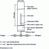 Figure 5 - Oxygen index measurement method