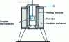 Figure 6 - ASTM D1929 / ISO 871 furnace