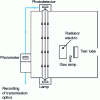 Figure 7 - Smoke chamber to NF X10-702-1