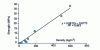 Figure 16 - Flexural strength as a function of foam density