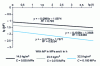 Figure 21 - PSE: lg (creep modulus) as a function of lg (time)