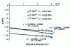 Figure 23 - PE: lg (creep modulus) as a function of lg (time)