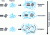 Figure 7 - Principle of improving the properties of a polymer material using nanocomposites