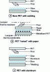 Figure 16 - PET formulations for flexible packaging