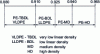 Figure 4 - PE density scale