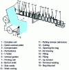 Figure 25 - Diagram of a machine for manufacturing and filling Doypack® pouches.(Credit Volpack)