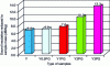 Figure 28 - Relationship between sound insulation and sample mass for reference and Series I samples